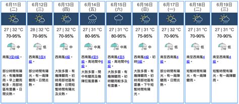 天文台｜特別天氣提示：預料未來一兩小時本港部分地區雨勢較大 星島日報