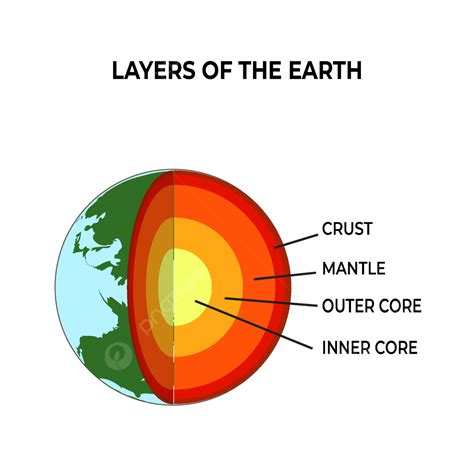 Earth Layers Clipart