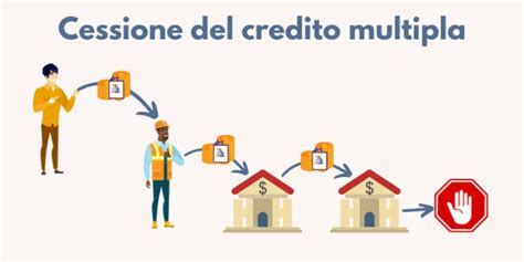 Ecobonus Cessione Del Credito Biblus