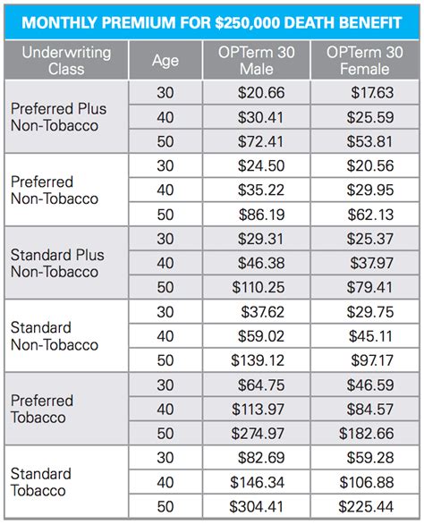 Best 30 Year Term Life Insurance Rates [Compare Top Companies!]