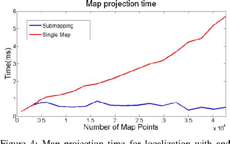 Figure 4 From Creating Metric Topological Maps For Large Scale