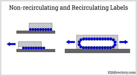 Production Process Types And Designs Of Linear Bearings