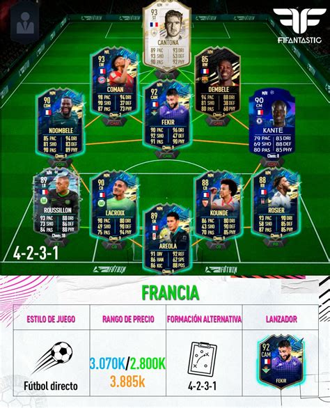 FIFA 21 Equipo Para La Jornada De FUT Champions 31 FIFAntastic