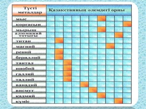 Металлургия өндірісінің бастауы материалдары мен өнімдері - презентация ...