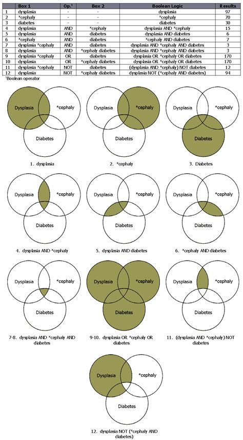 Power Of Logic Venn Diagrams Venn Diagrams And The Logic For