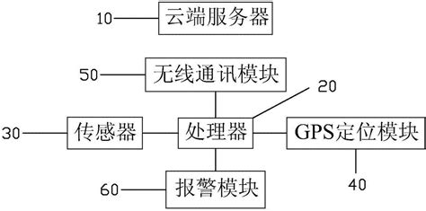 一种油箱防盗系统的制作方法