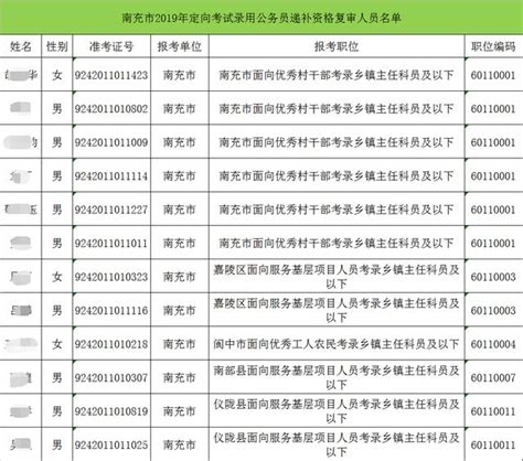 2019四川考生注意：省考遞補名單開始公布 每日頭條