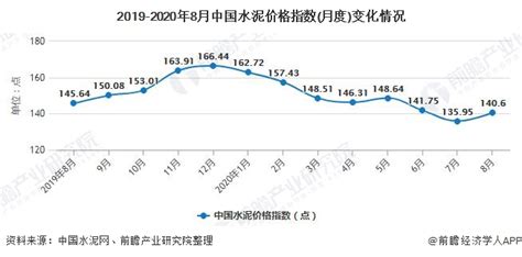 2020年中国水泥行业市场现状及区域竞争格局分析 华东地区水泥行情处于上涨通道研究报告 前瞻产业研究院