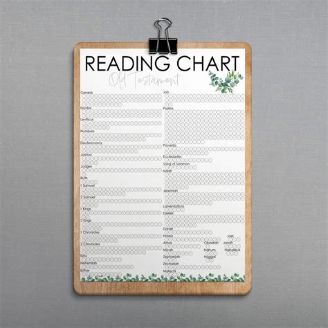 Old Testament Reading Chart Bible Floral Come Follow Me 2026 Etsy