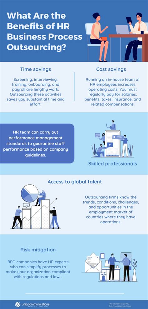 Helpful Guide To HR Business Process Outsourcing BPO