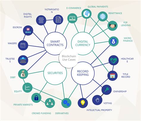 Blockchain Use Case Diagram Edrawmax Templates