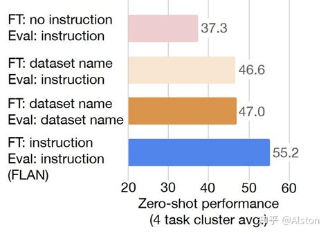 Instruct Tuning 论文list 知乎