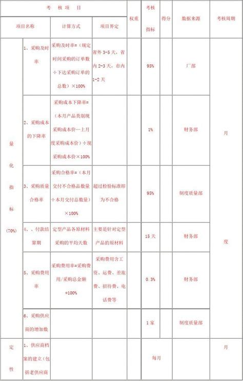 部门经理kpi考核指标word文档免费下载文档大全