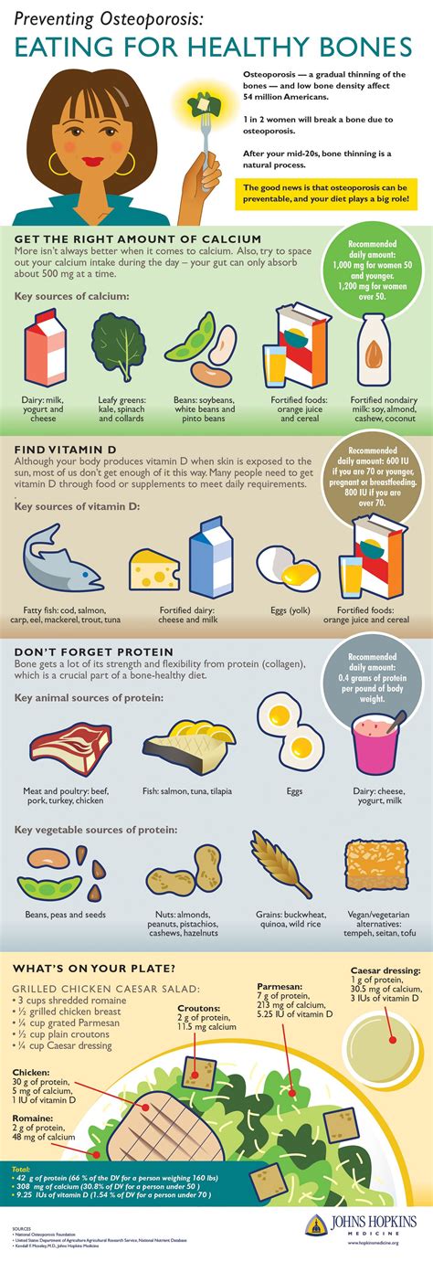 Preventing Osteoporosis Eating For Healthy Bones Infographic Artofit