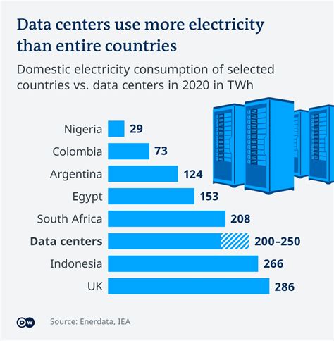 AI Goes Analog How Analog AI Chips Are More Energy Efficient Techovedas