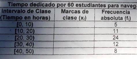 Solved Completa La Tabla Anterior En Tu Cuaderno Y Responde Las