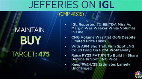 CNBCTV18Market MS Gives An Underweight Rating On Tata Elxsi Says