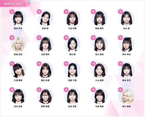 Produce 101 Japan The Girls 第2回