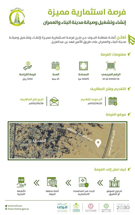 أمانة الجوف تطرح فرصة استثمارية لإنشاء وتشغيل وصيانة مدينة البناء