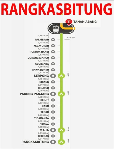 Jadwal Kereta Rangkas Tanah Abang Blog Dan Tips Kereta Api