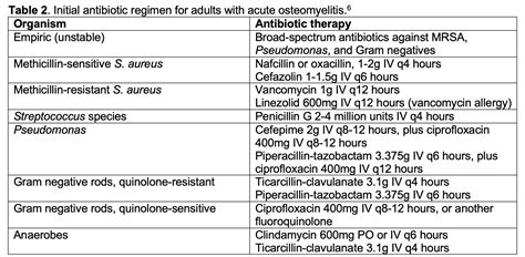 emDOCs.net – Emergency Medicine EducationEM@3AM: Osteomyelitis - emDOCs ...