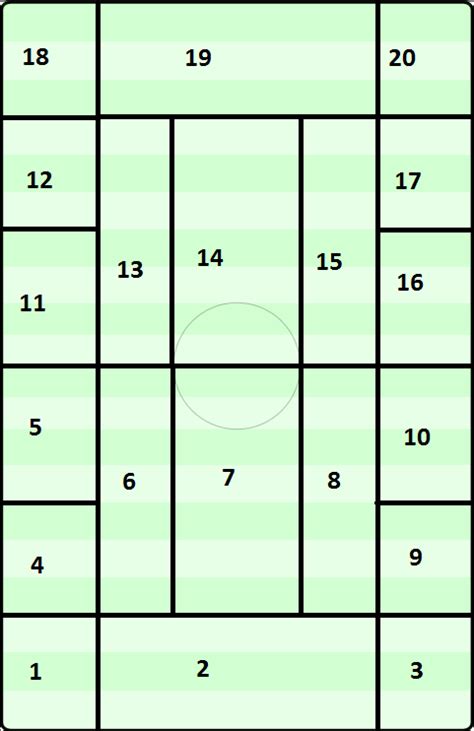 Football Field Positions and Numbers