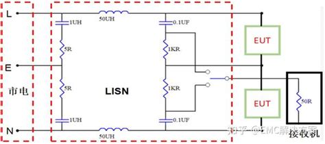 透过现象看本质——从传导骚扰测试实质分析来解决传导骚扰问题 知乎