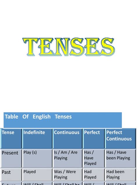 Tenses All | PDF | Grammatical Tense | Linguistics