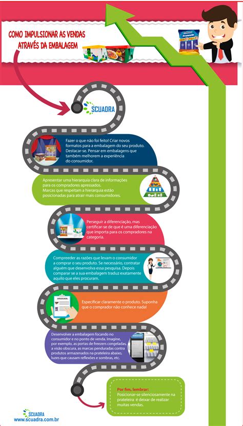 Aumente suas vendas no PDV com embalagens estratégicas