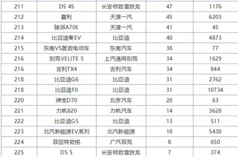 12月轎車銷量排行榜完整版（1 230名）出爐，你的愛車排第幾？ 每日頭條