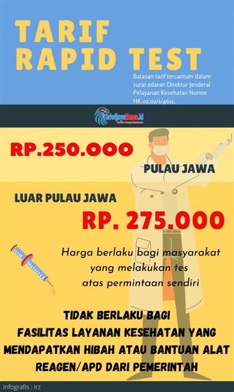 Tarif Tertinggi Rapid Test Antigen Sriwijayatimes