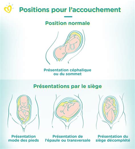 Premire Dilatation Vaginal Douloureuse Soumise Telegraph