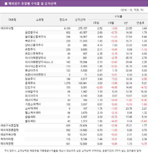 펀드와치 코스닥 급반등에 중소형주펀드 방긋