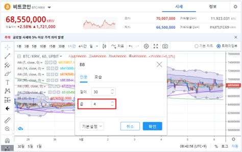 업비트비트코인 차트 보는법6 보조지표 볼린저밴드 보는법 네이버 블로그