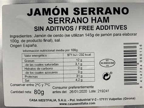 Cuantas Calor As Tiene Una Rebanada De Jam N Descubre La Informaci N