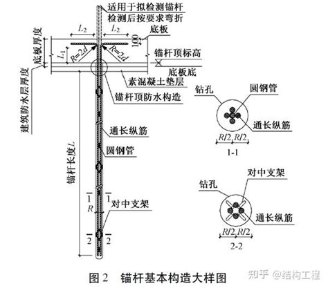 地下室抗浮设计及岸坡建筑物抗浮设防水位确定 知乎