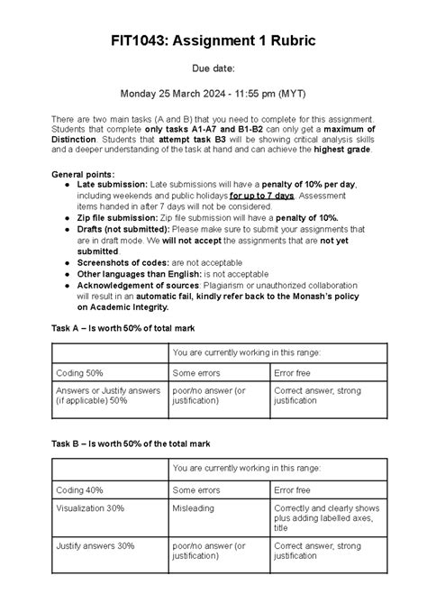 Fit Sem Assignment Marking Rubric Fit