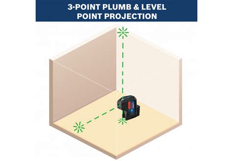 Green Beam Three Point Self Leveling Alignment Laser