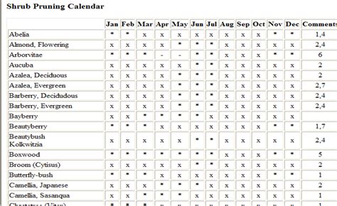 University Of Delaware Cooperative Extension Kent Co Commercial Horticulture Information