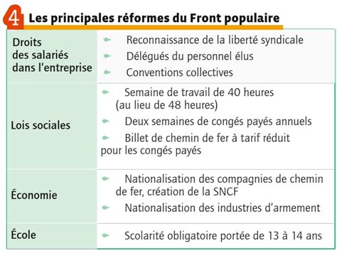 Le Front Populaire