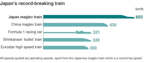 Japan maglev train breaks world speed record again | GlobalNewsNigeria