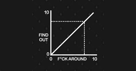 Funny Fuck Around And Find Out Diagram Chart Fuck Around And Find Out