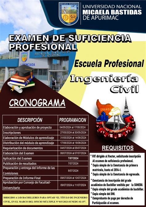 Examen de suficiencia profesional para optar el título profesional de