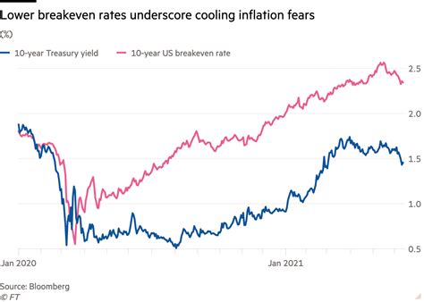 U.S. Treasury bonds are expected to be the best week of the year ...