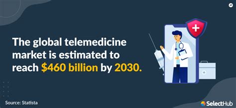 Benefits Of Telemedicine 2025 Advantages And Disadvantages