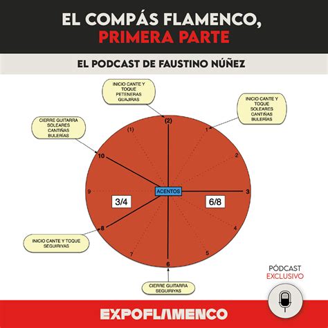 Cajon Flamenco Filigrana Compas 5