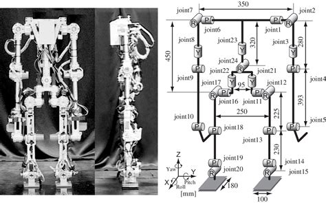 Locomotion Transition Scheme of Multi-Locomotion Robot | IntechOpen