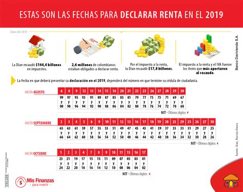 En 2019 Más Colombianos Deberán Declarar Renta