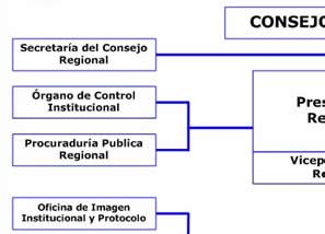 Manual De Organizaci N Y Funciones Gobierno Regional Del Callao