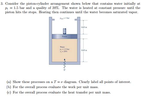 Solved Consider The Piston Cylinder Arrangement Shown Below Chegg